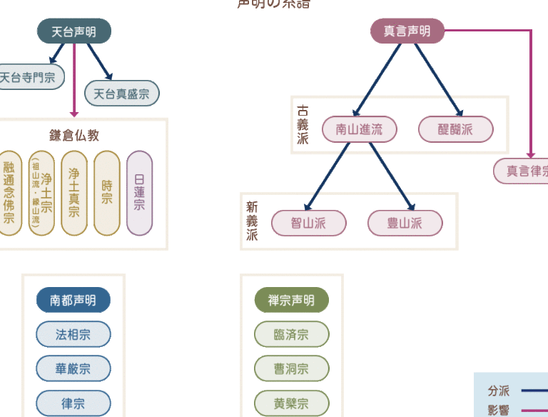 浄土宗と真言宗の違い:仏教の二大宗派の特徴と教えの比較