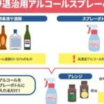 無水エタノールと燃料用アルコールの違いを徹底解説！用途と特性は？