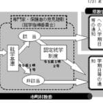 特別支援学級と特別支援学校の違いを徹底解説！教育の選択肢とは？