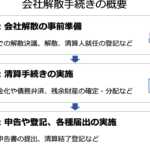 特別清算と破産の違いを徹底解説！理解しておくべきポイントとは