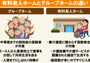 特別養護老人ホームとグループホームの違いを徹底解説！高齢者介護の選択肢とは