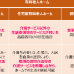 特別養護老人ホームと有料老人ホームの違いを徹底解説！あなたに合った選択は？