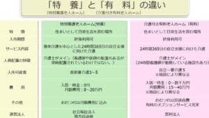 特養と有料老人ホームの違いを徹底解説！選び方のポイントも紹介
