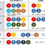 理系と文系の違い：学問の特性とキャリア選択の重要性