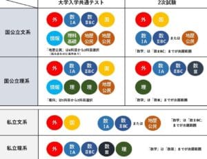 理系と文系の違い：学問の特性とキャリア選択の重要性