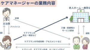 生活相談員とケアマネの違いを詳しく解説する記事