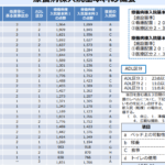 療養病棟入院基本料1と2の違いを徹底解説！知っておくべきポイント