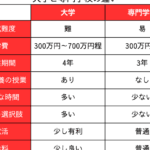看護師大学と専門学校の違い：選択すべき進路を考える