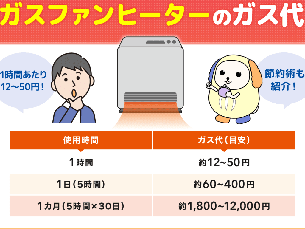 石油ファンヒーターとガスファンヒーターの違いを徹底解説!