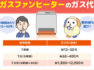 石油ファンヒーターとガスファンヒーターの違いを徹底解説！