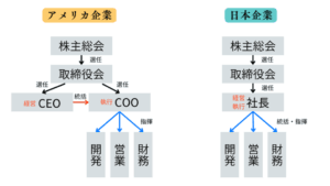 社長 と ceo の 違い ～役割と責任の明確化～