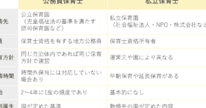 私立保育園と公立保育園の違い：保育士の役割と特徴を探る