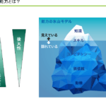 科学と技術の違いを理解するための基本知識とその重要性