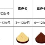 米味噌と米麹味噌の違いを徹底解説！あなたに合った味噌選びのポイント
