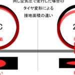 自転車タイヤの大きさ違い：最適なタイヤ選びのポイントとは