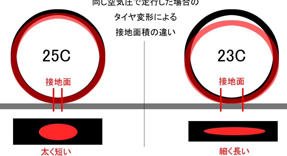 自転車タイヤの大きさ違い:最適なタイヤ選びのポイントとは