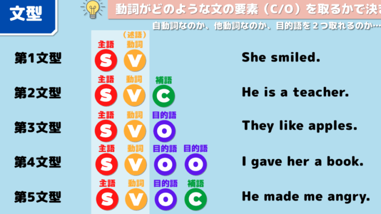 擬音語と擬態語の違いを知ろう！言葉の魅力と使い分けについて解説
