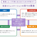 言語と言葉の違いを理解しよう！コミュニケーションの基礎知識