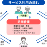 訪問看護と病院の違い：サービスの特徴と利用シーンを徹底解説