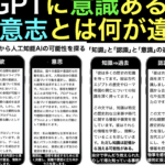 認識と意識の違い：私たちの心の働きを深く探る