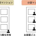 賃貸マンションと分譲賃貸マンションの違いを徹底解説！