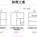 資金繰り表とキャッシュフロー計算書の違いについて徹底解説