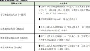 退職金共済と退職金制度の違いを徹底解説！あなたに合った選択は？