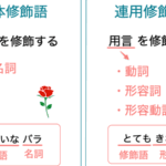 連体修飾語と連用修飾語の違いを分かりやすく解説します！