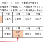 週休日と休日の違いを徹底解説!働き方や休暇の理解を深めよう