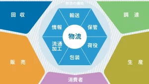 運送業と配送業の違いを徹底解説！業界の理解を深めよう