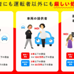 酒気帯びと飲酒の違いを理解するためのポイント解説