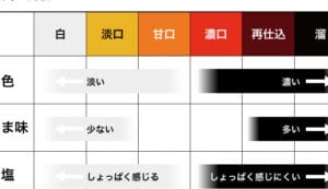 醤油と味噌の違い:日本料理における重要な調味料の比較