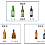 醸造酒と蒸留酒の違いを徹底解説！お酒の種類と特徴を理解しよう