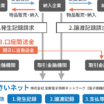電子手形とファクタリングの違いを徹底解説！あなたに合った選択は？
