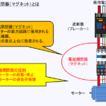 電磁開閉器と電磁接触器の違いとは？基礎知識と特徴を解説