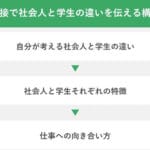 高校生と社会人の違い：生活リズムや責任感の変化について考える