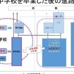 高等専門学校と専門学校の違いを徹底解説！選び方ガイド