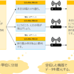 ip アドレス と mac アドレス の 違いを理解するための基本ガイド