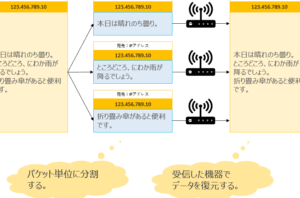 ip アドレス と mac アドレス の 違いを理解するための基本ガイド