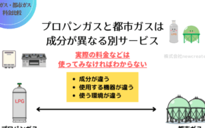 LPガスとプロパンガスの違いを徹底解説！用途や特徴を比較してみた
