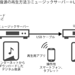 SACDとハイレゾの違い：音質とフォーマットの徹底比較