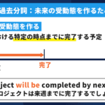 will be と will の違いを徹底解説！使い方や意味を理解しよう